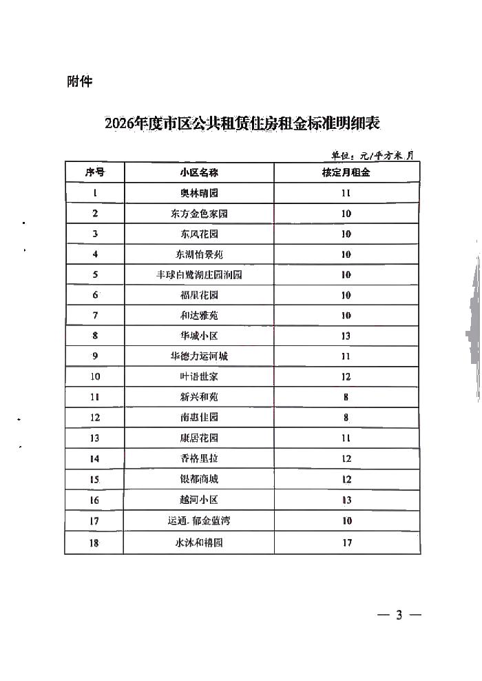 关于2026年度市区公共租赁住房租金标准的批复(3).jpg